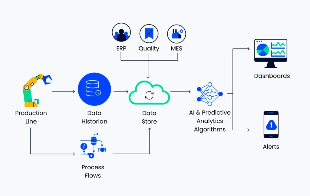 AI workflow automation