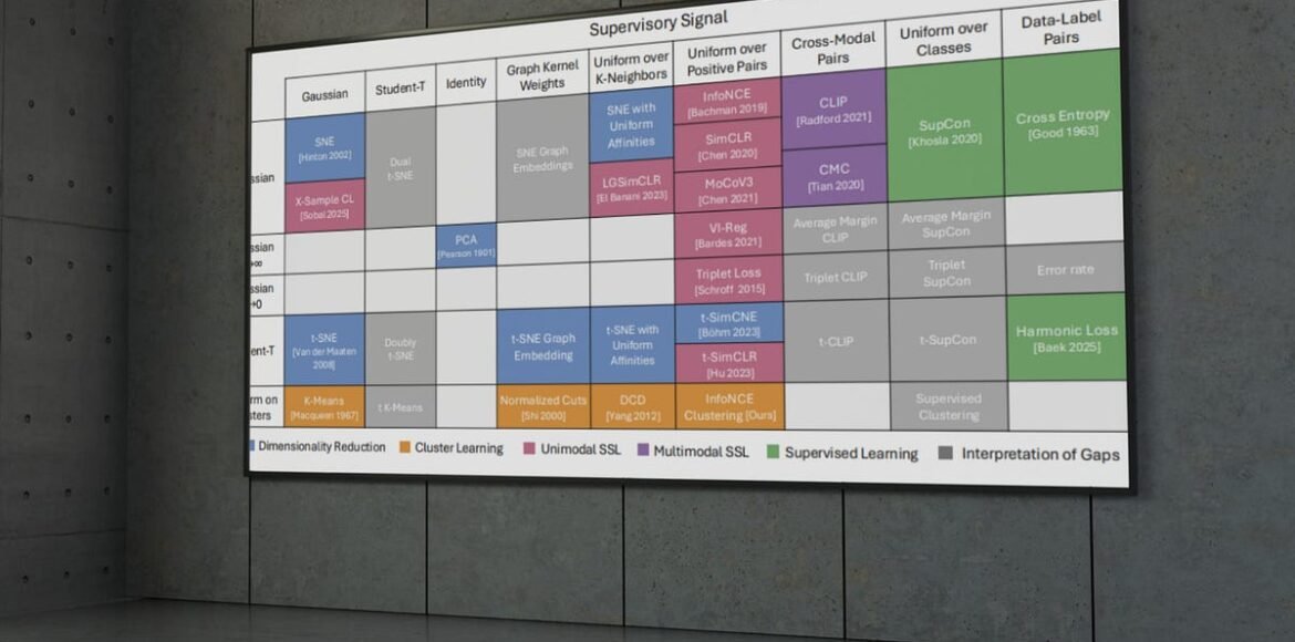 Machine Learning Made Simple- MIT’s Periodic Table Explained Machine Learning Made Simple: MIT’s Periodic Table Explained