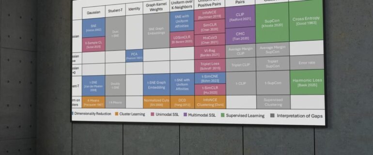 Machine Learning Made Simple: MIT’s Periodic Table Explained