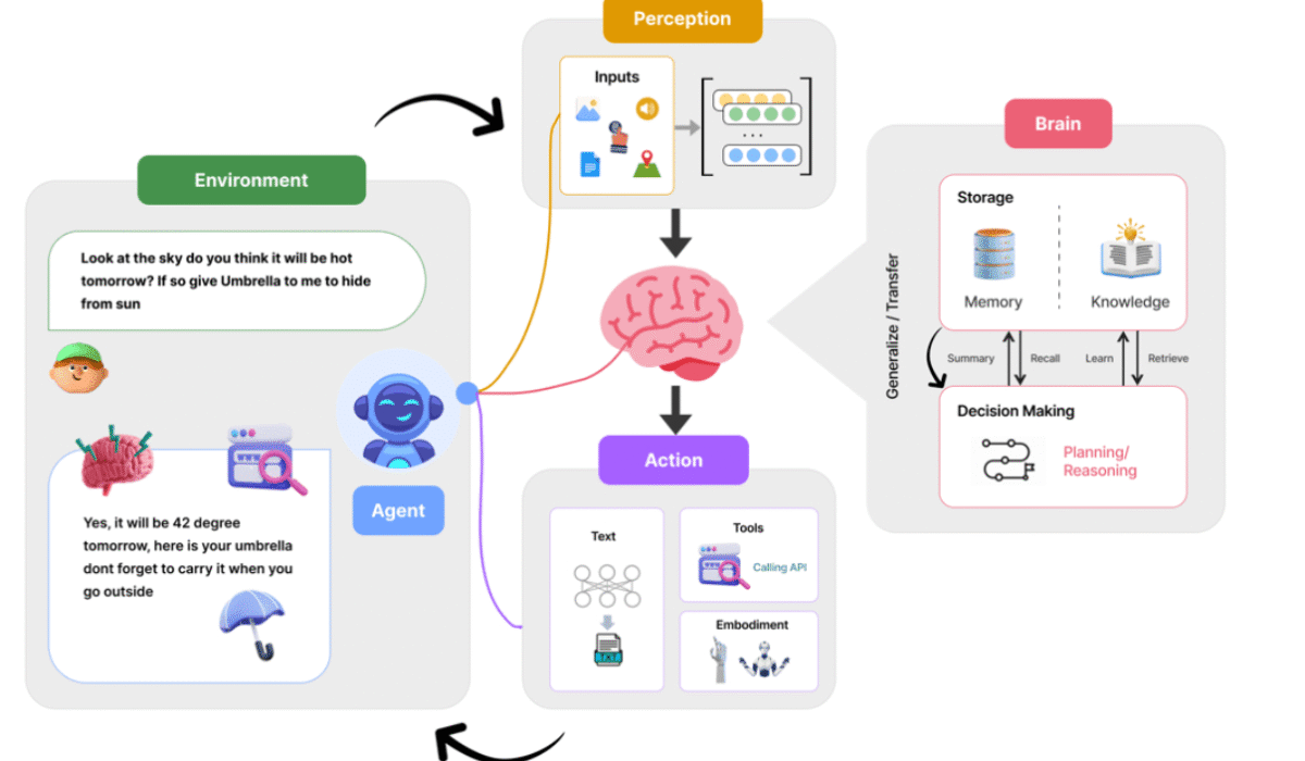 AI-Driven Decision Intelligence
