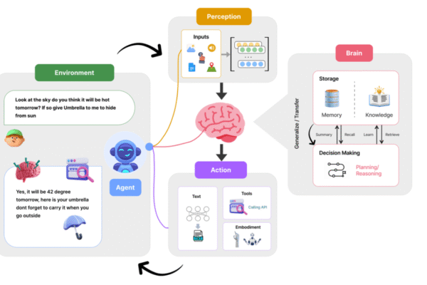 AI-Driven Decision Intelligence