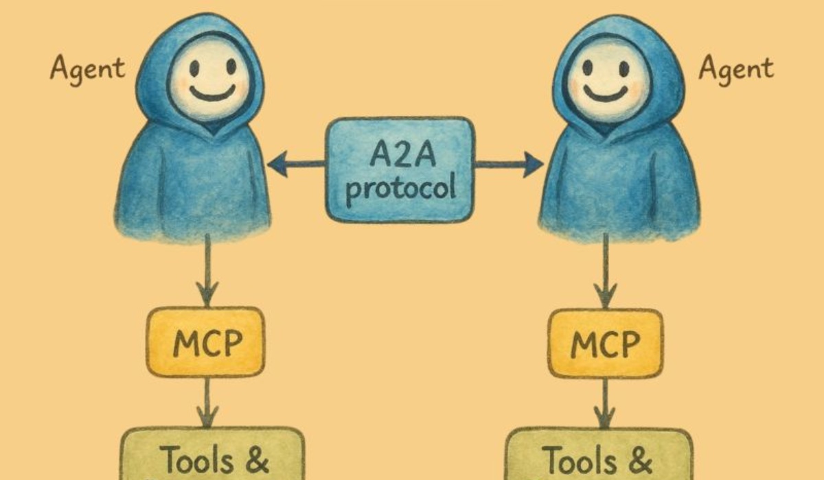 MCP-vs-A2A