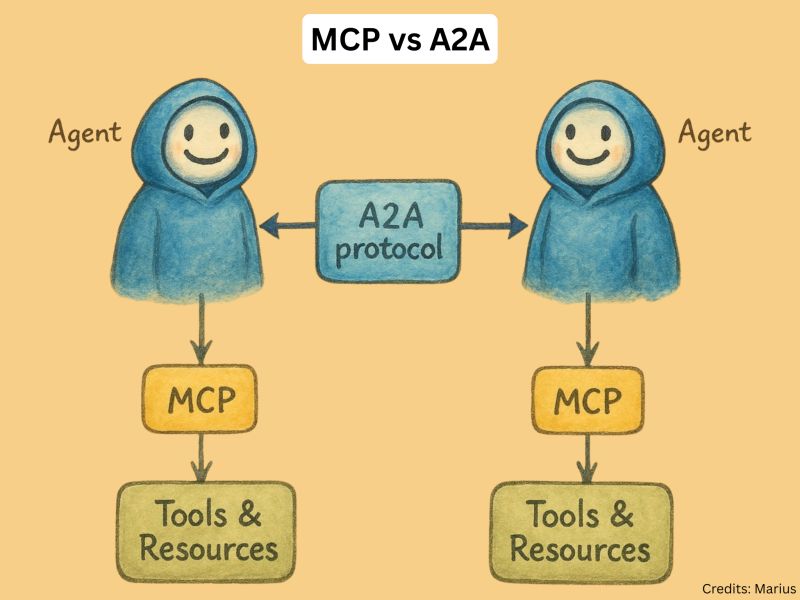 MCP-vs-A2A