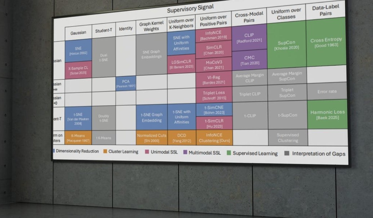 Machine Learning Made Simple: MIT’s Periodic Table Explained