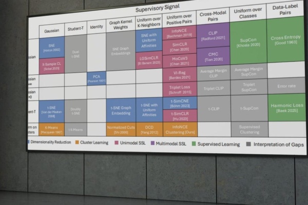 Machine Learning Made Simple: MIT’s Periodic Table Explained