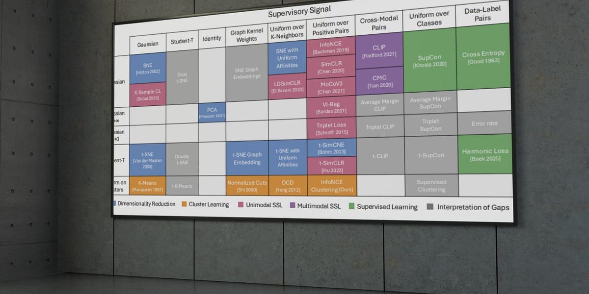 Machine Learning Made Simple: MIT’s Periodic Table Explained